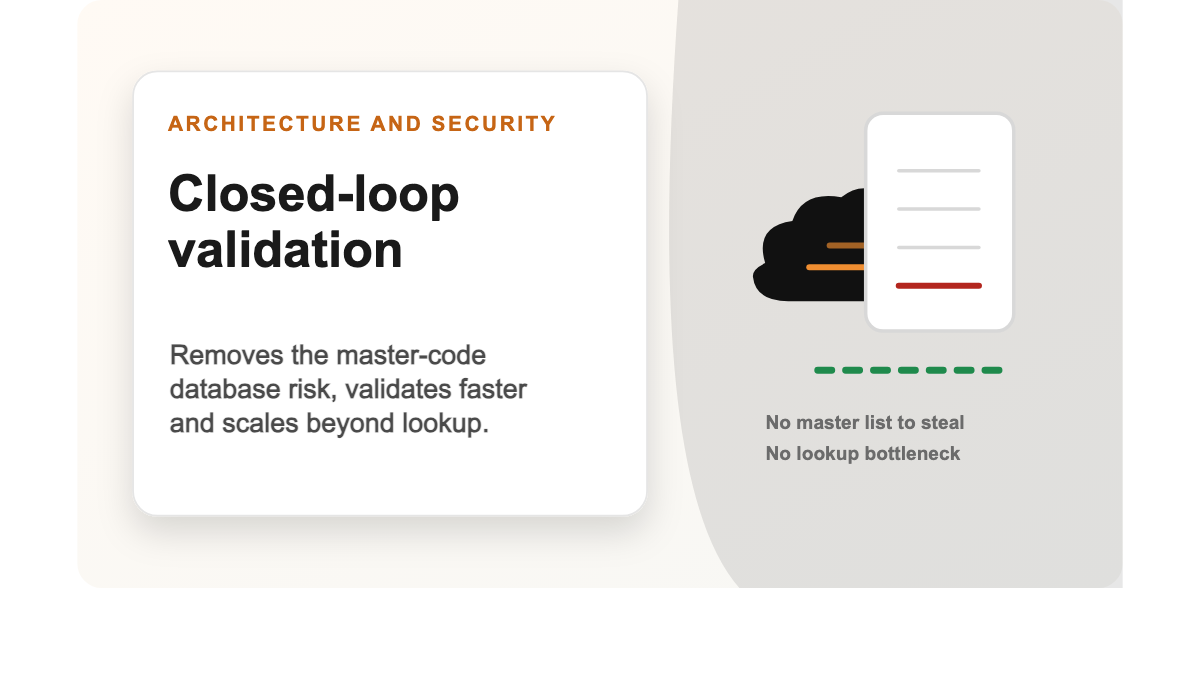 Cloud validation, security and API — Hive IP